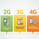 5g evolution