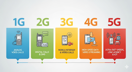 5g evolution