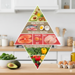 Keto diet for weight loss Indian food options hindi guide