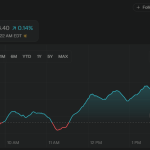 Nifty 50 record high September 2025