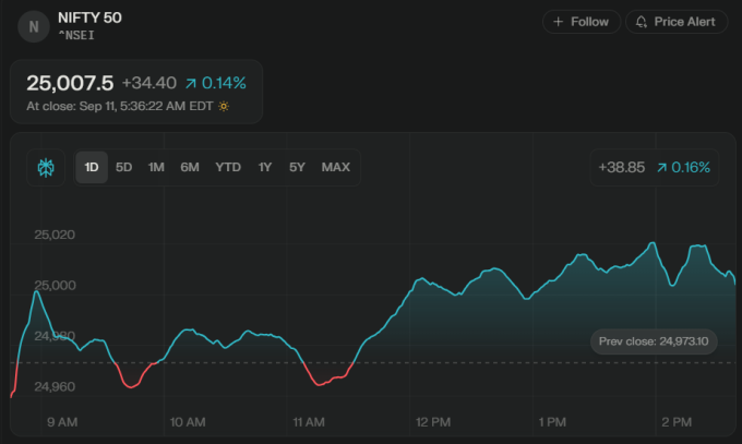 Nifty 50 record high September 2025