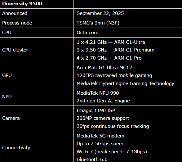 MediaTek Dimensity 9500