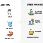 stress symptoms and management techniques