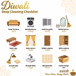 Diwali cleaning checklist for hidden spots