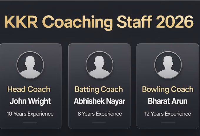 KKR coaching staff overview