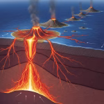mantle currents feeding volcanic islands