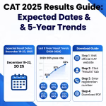 CAT 2025