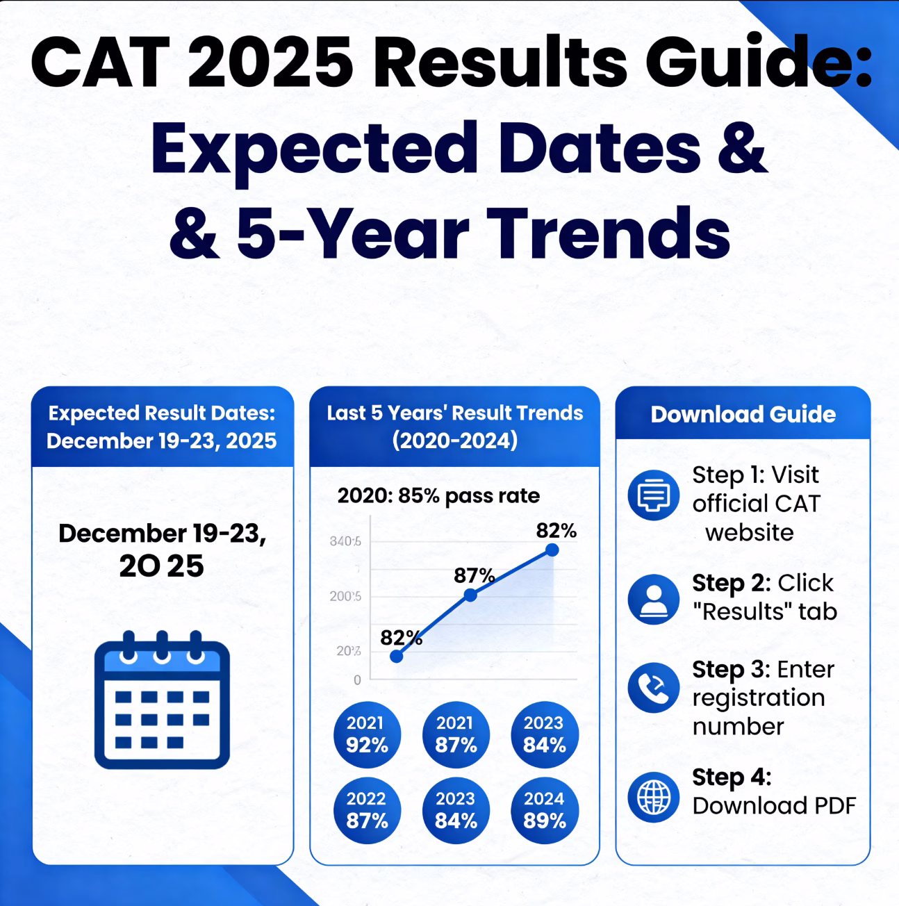 CAT 2025