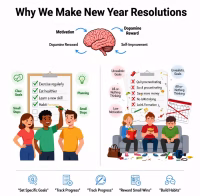 New Year Resolutions