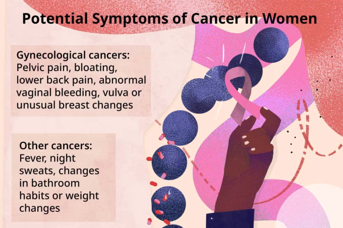 early cancer signs women
