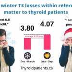 thyroid winter symptoms
