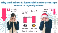 thyroid winter symptoms