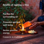 Tulsi-Diya Vidhi