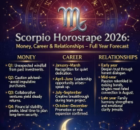 Vrishchik Rashifal 2026