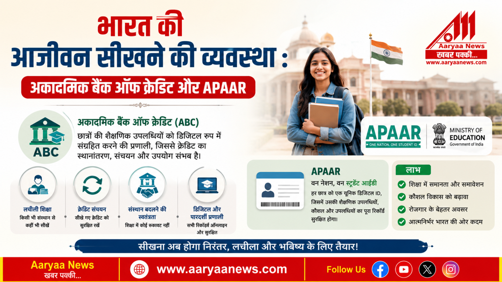 भारत की आजीवन सीखने की व्यवस्था : अकादमिक बैंक ऑफ क्रेडिट और APAAR