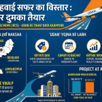 Expansion of air travel in Jharkhand: Aircraft ready to take off from Bokaro and Dumka.