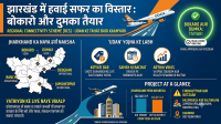Expansion of air travel in Jharkhand: Aircraft ready to take off from Bokaro and Dumka.