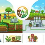 gobardhan-scheme-cabinet-approval-biogas-cbg
