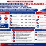 sc-scholarship-kendra-sarkar-19216-crore-lok-sabha-news